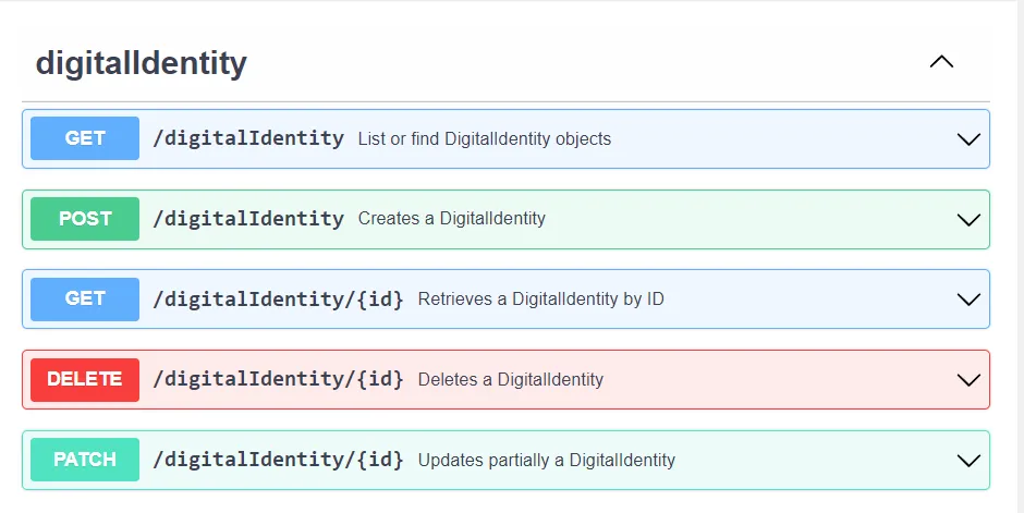 Digital Identity API