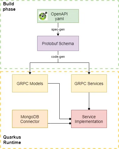 Software Architecture