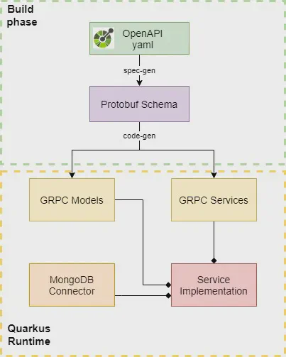 Software Architecture Software Architecture