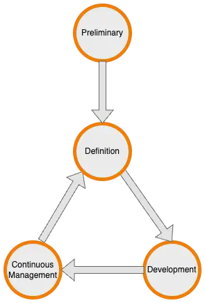 API design guidelines ADM API design guidelines ADM